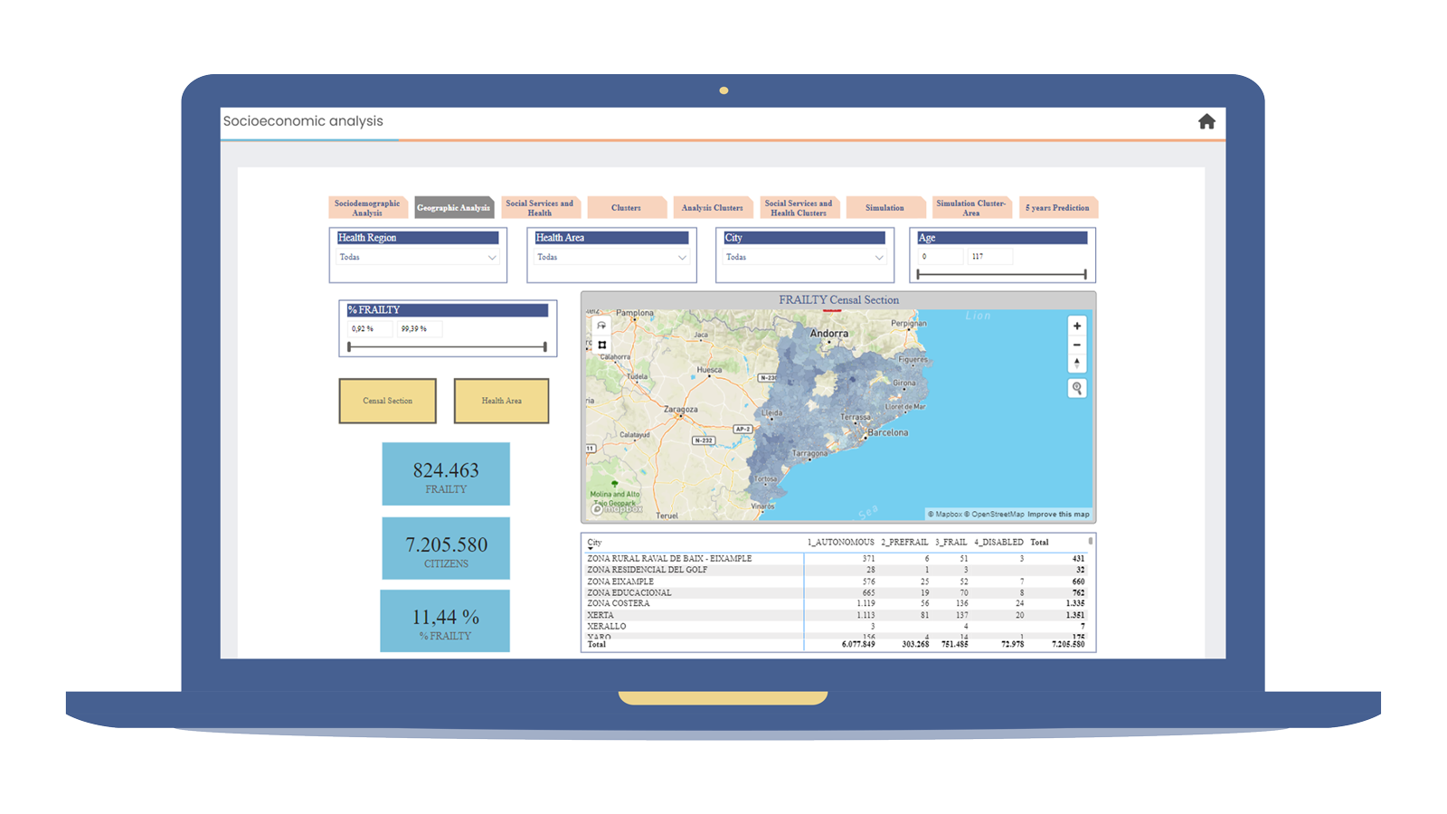 A screenshot of SOFI Web Platform